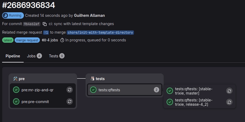 GitLab CI overview on a Merge Request pipeline, showing the different jobs and their status